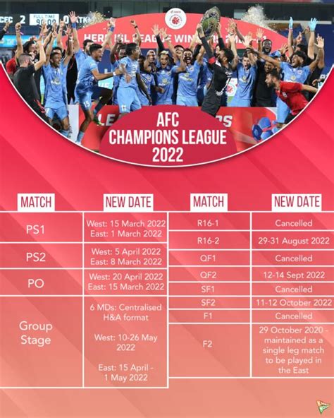 afc champions league teams from india